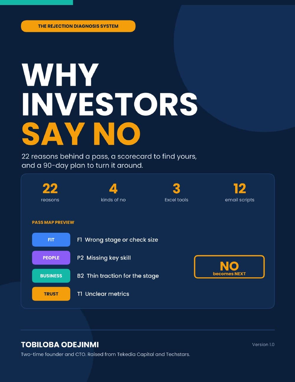 Why Investors Say No by Tobiloba Odejinmi, book cover